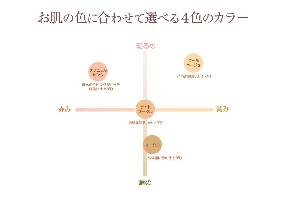 お肌の色に合わせて選べる４色のカラー