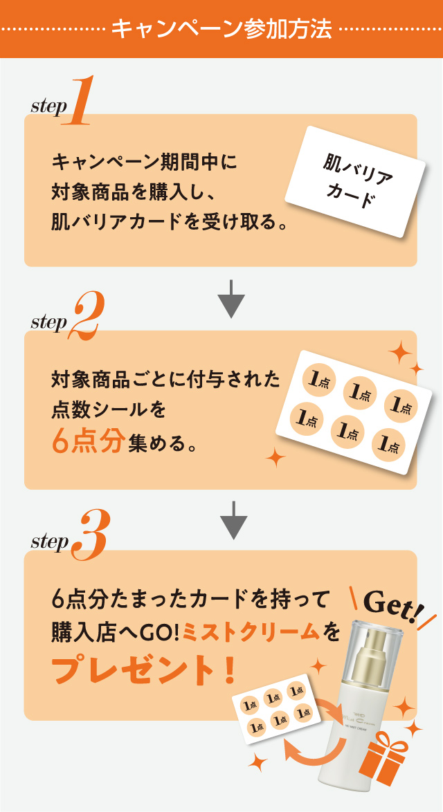 キャンペーン応募方法